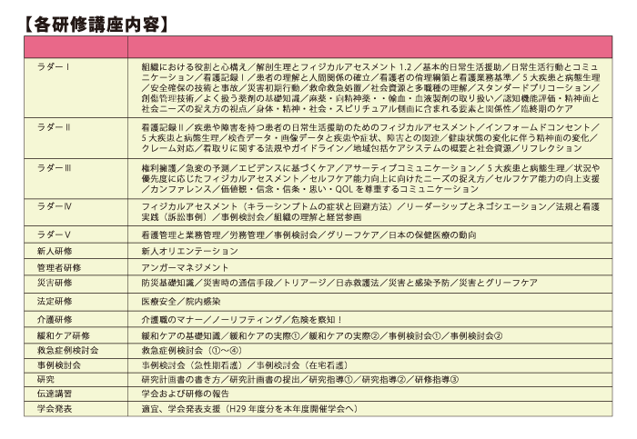 各研修講座内容